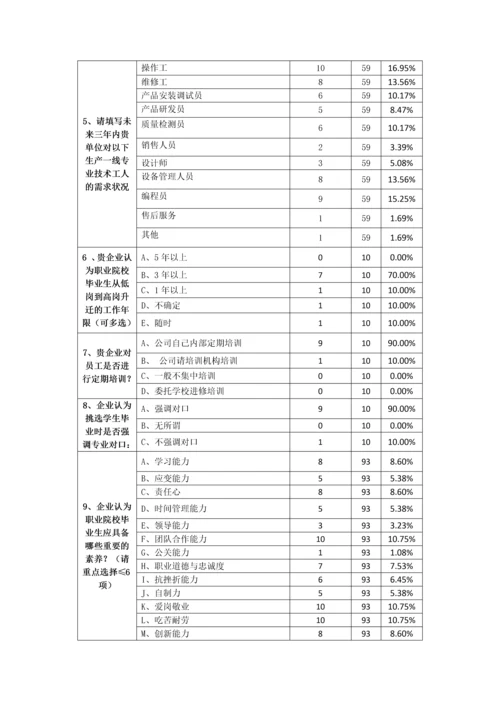 调研数据汇总及分析.docx