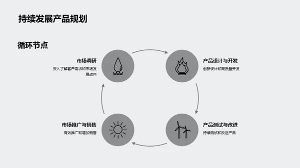 卓越之旅：团队力量解析