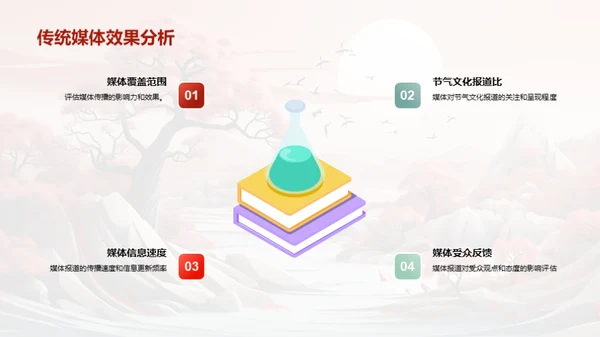 秋分习俗的传媒演绎