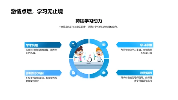 答辩技巧解析PPT模板