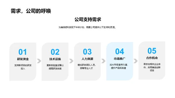 生物医疗化学突破