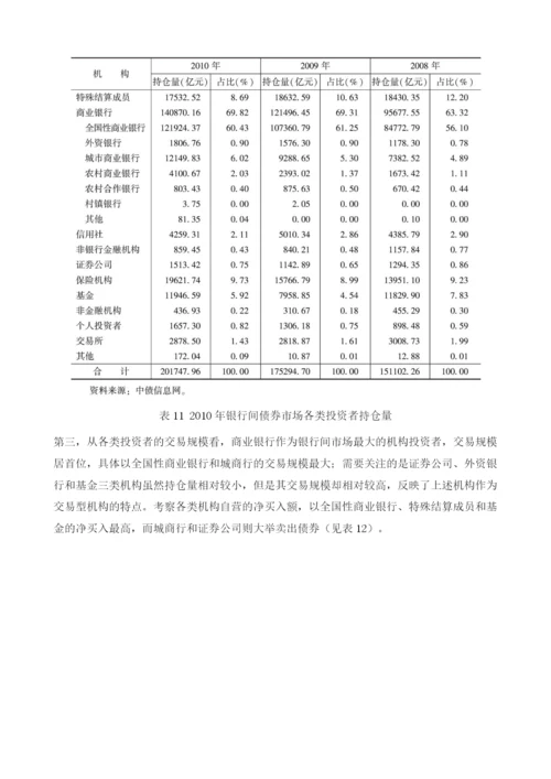 金融市场：债券市场.docx
