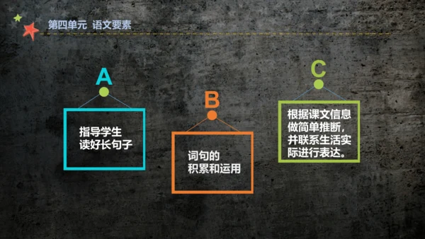 1.4 人教统编版语文一年级下册第四单元教材解读课件