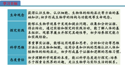 人教版生物七年级上册第一单元《生物与细胞》单元复习课件(共53张PPT)