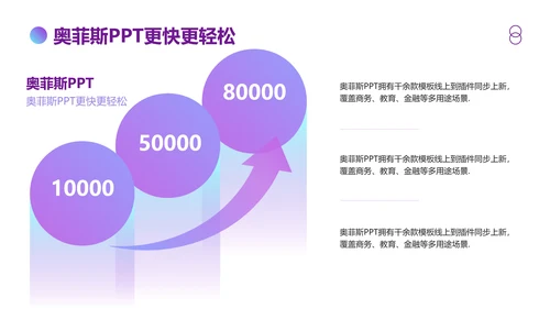 蓝紫渐变风格工作汇报PPT模板