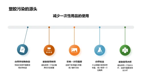 绿色行动，我行我素