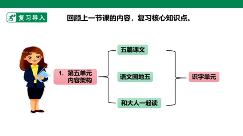 部编1A 第5单元 第2课 会认的字 课件