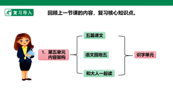 部编1A 第5单元 第2课 会认的字 课件