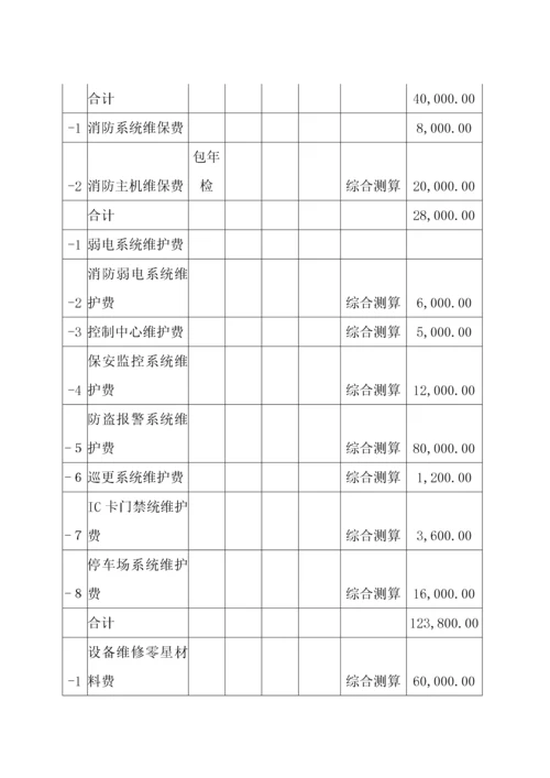 第九章物业管理费用测算.docx