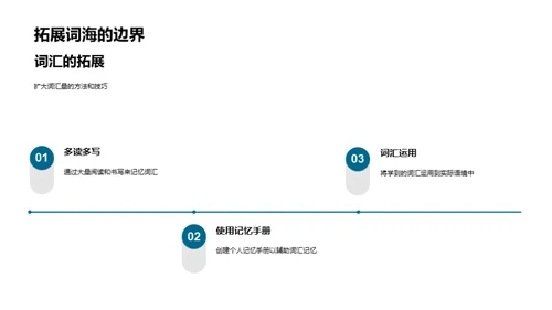 词汇学习攻略