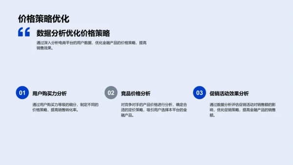 电商金融融合策略