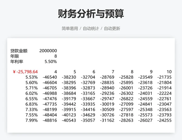 财务分析与预算
