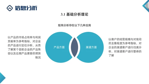 蓝色商务形状闭环营销PPT课件