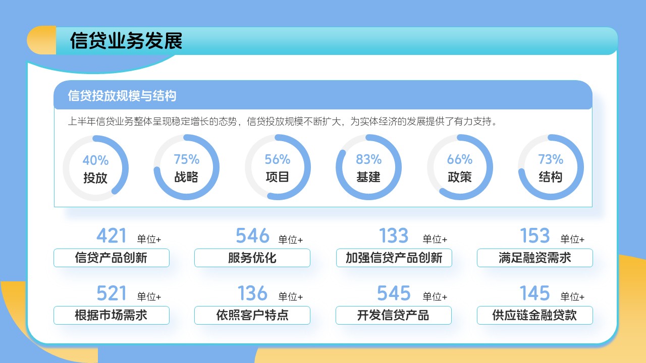 蓝黄色插画风年中总结报告ppt模板