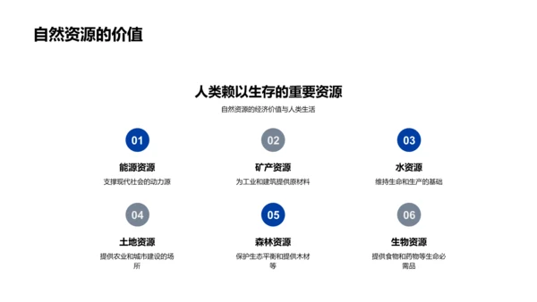 地球生存与环保PPT模板