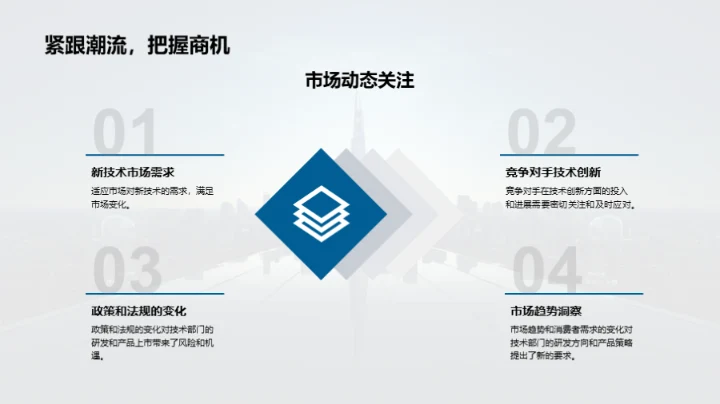 科技驱动，未来导向