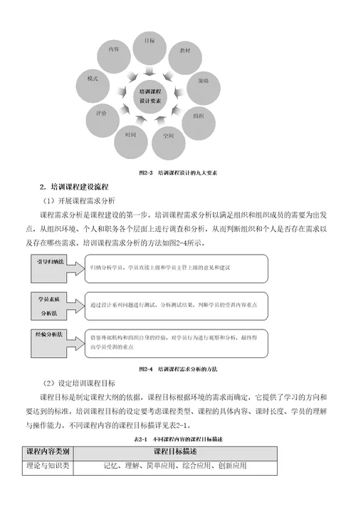 实用培训管理工具大全章小节HR猫猫