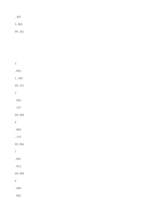 主成分分析法在扎龙湿地水质评价中的应用-环境保护论文.docx