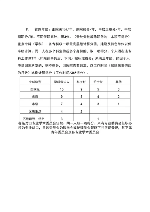 医院职称聘任管理办法修订