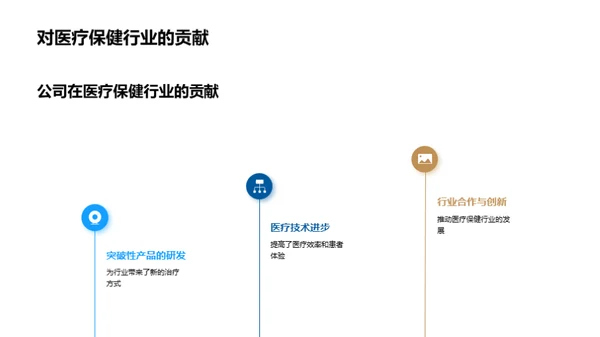 医疗领域的创新之路