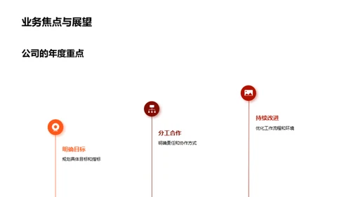 赋能团队，共创未来