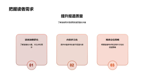 春节报道演变研究