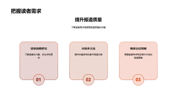 春节报道演变研究