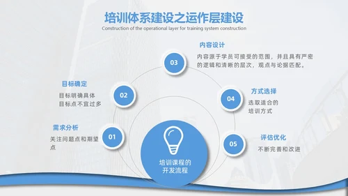 企业培训打造简约微粒体工作述职个人工作汇报通用PPT体系