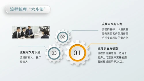 橙绿简约流程改善流程梳理PPT模板宣传PPT动态PPT