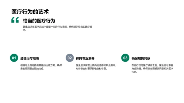 医学伦理实践导论PPT模板