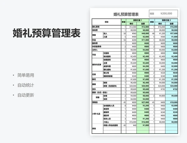 婚礼预算管理表