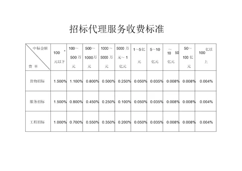 河南造价咨询服务收费标准