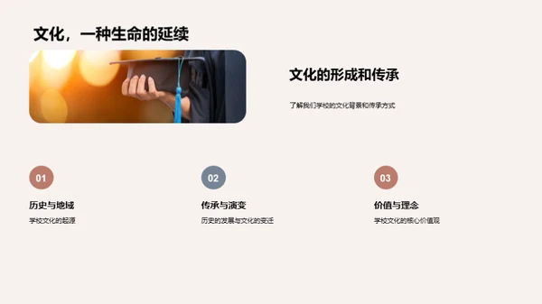 校园文化与礼仪