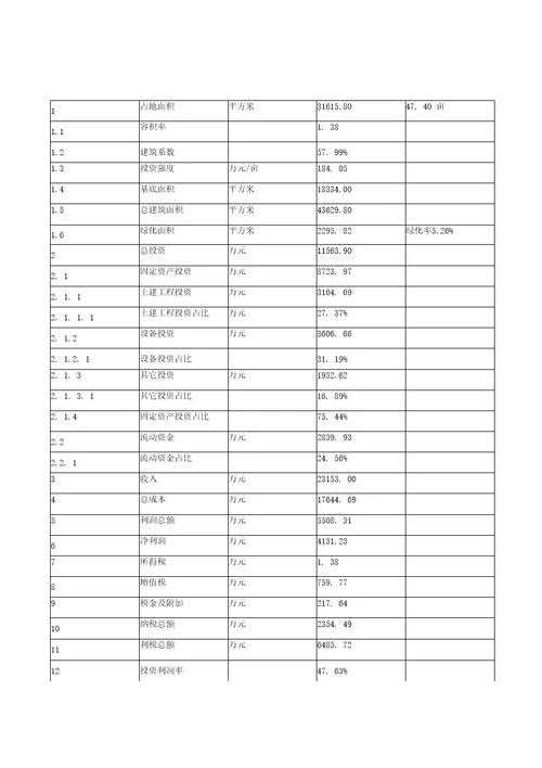 年产xx研磨泵项目投资分析报告可编辑