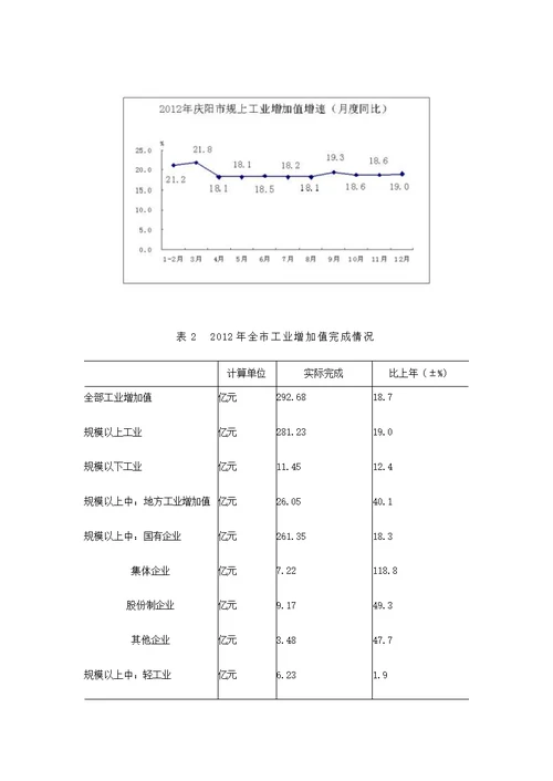 庆阳市国民经济和社会发展统计公报2