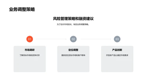 银行贷款审批解析PPT模板