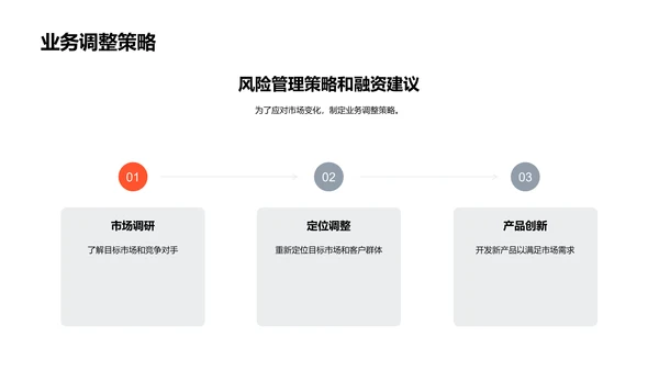 银行贷款审批解析PPT模板