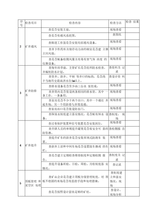 各地在复产验收检查中要认真落实非煤矿山五查要求