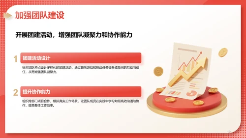 红色3D风部门绩效与问题复盘报告PPT模板