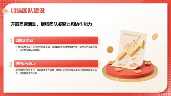 红色3D风部门绩效与问题复盘报告PPT模板