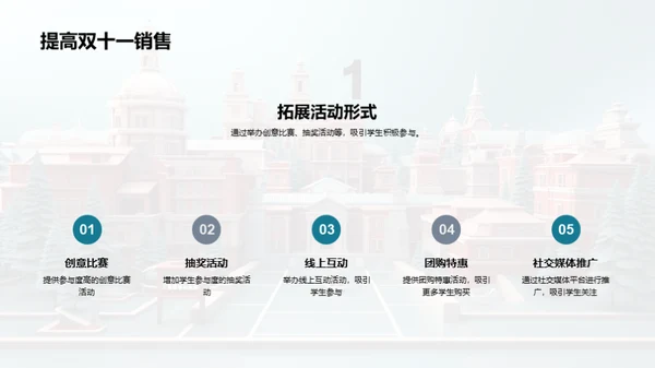 校园双十一营销策略