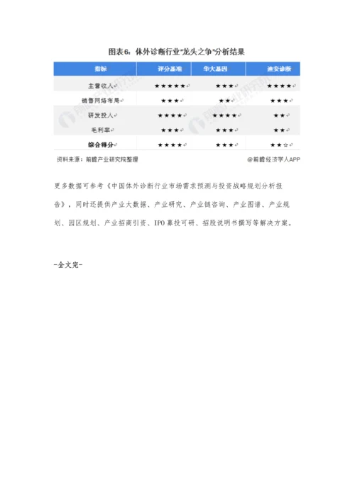 中国体外诊断龙头企业市场竞争格局分析-未来华大基因或将成行业龙头.docx