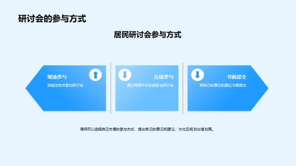 社区新面貌