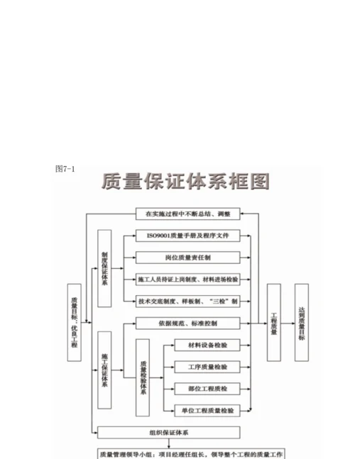 电缆排管综合施工专题方案.docx