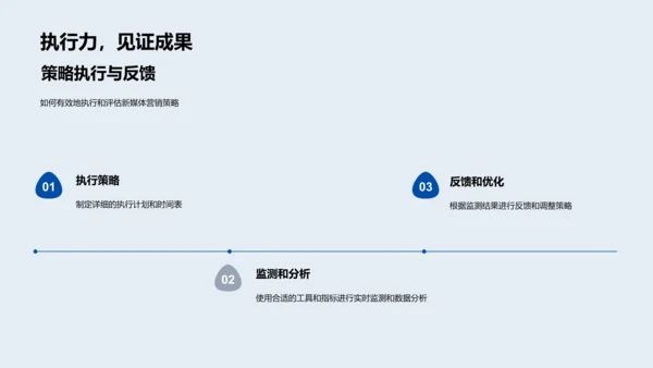 新媒体营销实战分享PPT模板