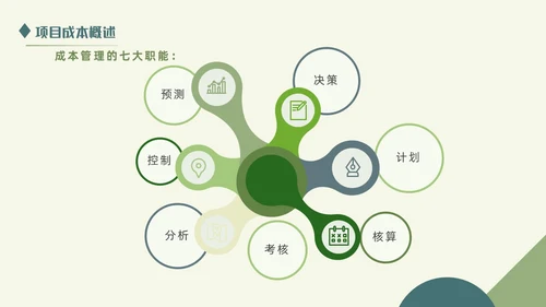 绿色清新简约商务成本分析公司培训PPT模板