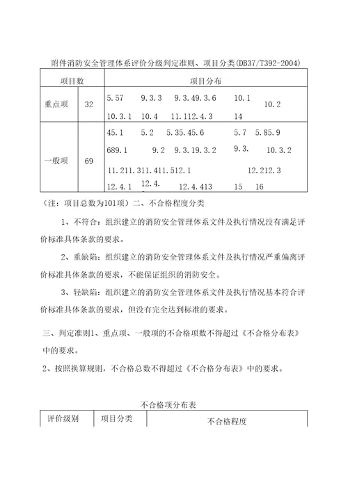 山东省消防安全管理体系评价办法