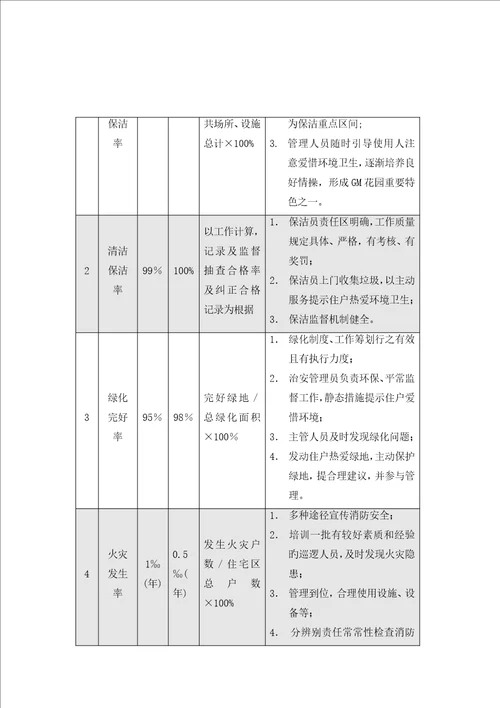 旧住宅小区物业管理专题方案