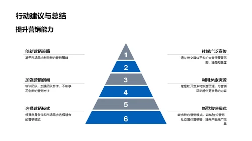 乡旅营销：探索与实践