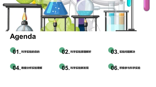 深化科学实验洞见